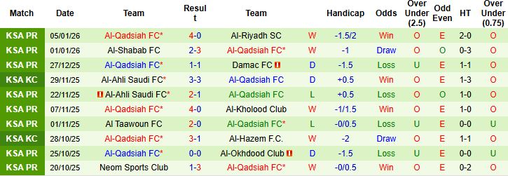 Nhận định, Soi kèo Al Nassr vs Al-Qadsiah 0h30 ngày 09/01: Tiếp tục sa lầy - Ảnh 2