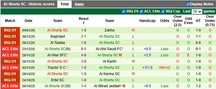 Nhận định, Soi kèo Al Qasim vs Al Shorta 19h00 ngày 8/1: Không có bất ngờ - Ảnh 3