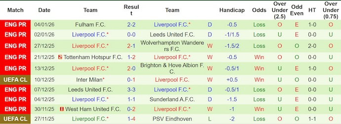 Nhận định, Soi kèo Arsenal vs Liverpool 3h ngày 9/1: Hủy diệt The Reds - Ảnh 2