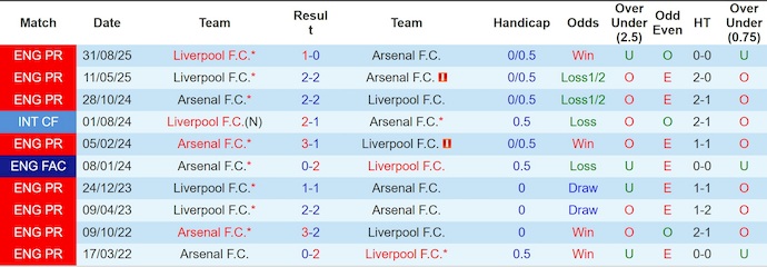 Nhận định, Soi kèo Arsenal vs Liverpool 3h ngày 9/1: Hủy diệt The Reds - Ảnh 3