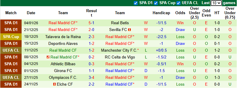 Nhận định, Soi kèo Atletico Madrid vs Real Madrid 2h ngày 9/1: Tạm biệt Los Blancos  - Ảnh 2