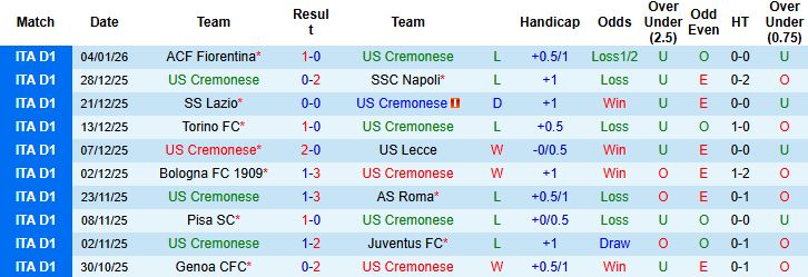 Nhận định, Soi kèo Cremonese vs Cagliari 0h30 ngày 09/01: Hòa là đẹp - Ảnh 3