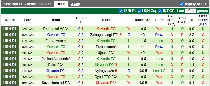 Nhận định, Soi kèo Dukla Praha vs Kisvarda 20h00 ngày 8/1: Thử nghiệm giữa mùa - Ảnh 2
