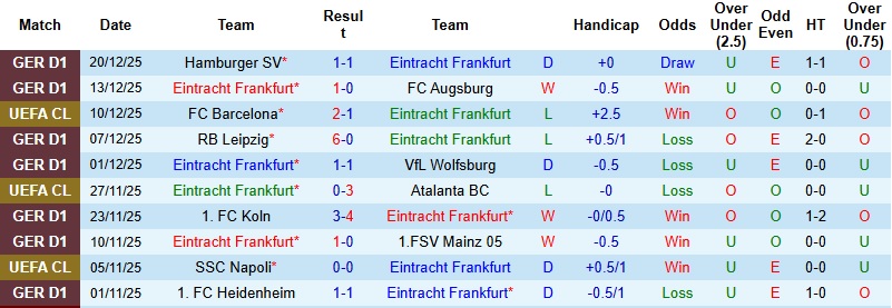 Nhận định, Soi kèo Frankfurt vs Dortmund 2h30 ngày 10/1: Khải hoàn trên đất khách - Ảnh 3