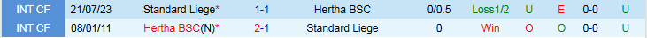 Nhận định, Soi kèo Hertha BSC vs Standard Liege 22h30 ngày 9/1: Chủ nhà khó thắng - Ảnh 4