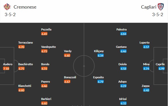Soi kèo phạt góc Cremonese vs Cagliari, 0h30 ngày 09/01 - Ảnh 3