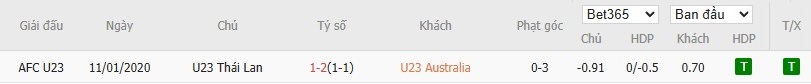 Soi kèo phạt góc U23 Úc vs U23 Thái Lan, 18h30 ngày 08/01 - Ảnh 4