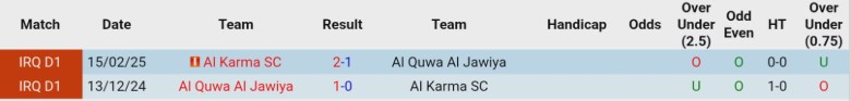 Nhận định, Soi kèo Al Quwa Al Jawiya vs Al Karma SC, 21h30 ngày 9/1: Chia điểm nhạt nhòa - Ảnh 2