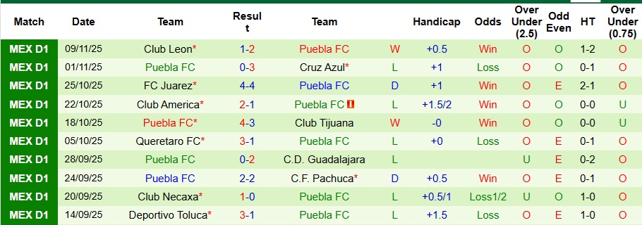 Nhận định, Soi kèo Atlas vs Puebla 10h ngày 10/1: Bất phân thắng bại - Ảnh 2