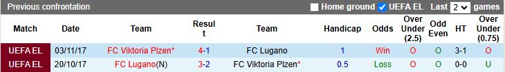 Nhận định, Soi kèo Lugano vs Viktoria Plzen 16h30 ngày 9/1: Sức mạnh ngang ngửa - Ảnh 1