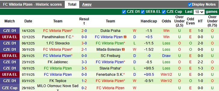Nhận định, Soi kèo Lugano vs Viktoria Plzen 16h30 ngày 9/1: Sức mạnh ngang ngửa - Ảnh 3