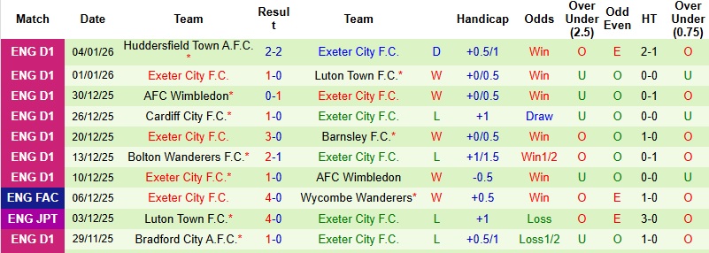 Nhận định, Soi kèo Man City vs Exeter City 22h00 ngày 10/1: Lấy lại cảm hứng - Ảnh 3