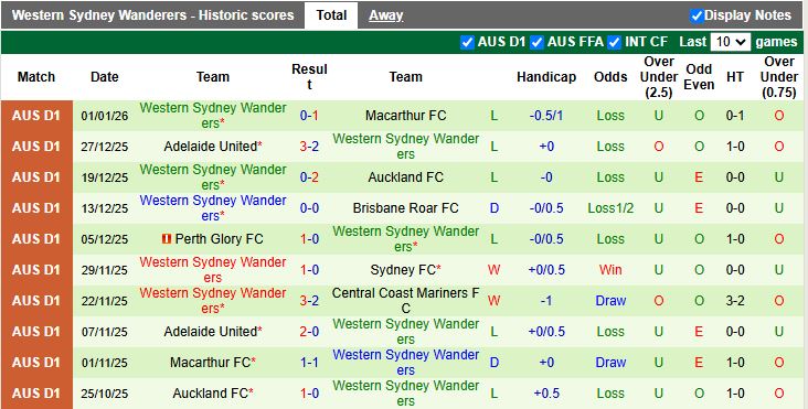 Nhận định, Soi kèo Melbourne Victory vs Western Sydney Wanderers 13h00 ngày 10/1: Trái ngược phong độ - Ảnh 3