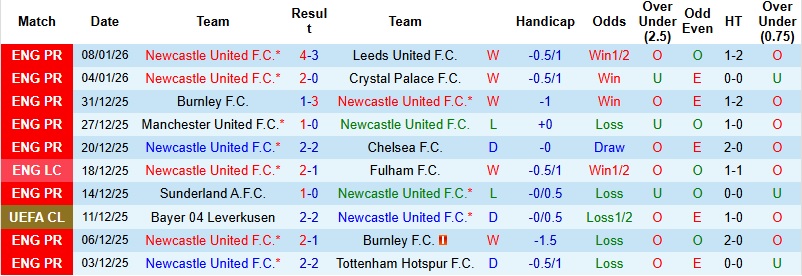Nhận định, Soi kèo Newcastle vs Bournemouth 22h00 ngày 10/1: Cất cao tiếng hót - Ảnh 3