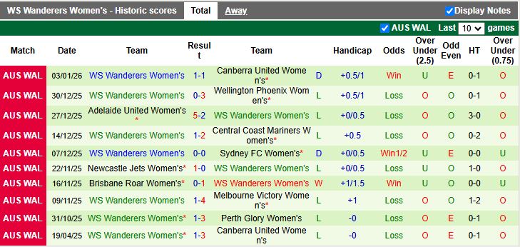 Nhận định, Soi kèo Nữ Perth Glory vs Nữ WS Wanderers 18h00 ngày 9/1: 3 điểm trong tầm tay - Ảnh 3