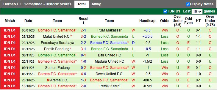 Nhận định, Soi kèo Persita Tangerang vs Borneo 15h30 ngày 9/1: Cuộc đấu nhóm đầu - Ảnh 3