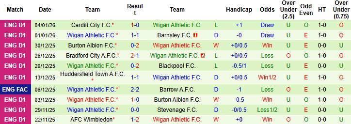 Nhận định, Soi kèo Preston vs Wigan 2h30 ngày 10/01: Điểm tựa sân nhà - Ảnh 2