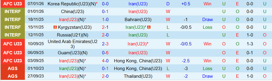Nhận định, Soi kèo U23 Iran vs U23 Uzbekistan, 21h00 ngày 10/1: Căng như dây đàn - Ảnh 2