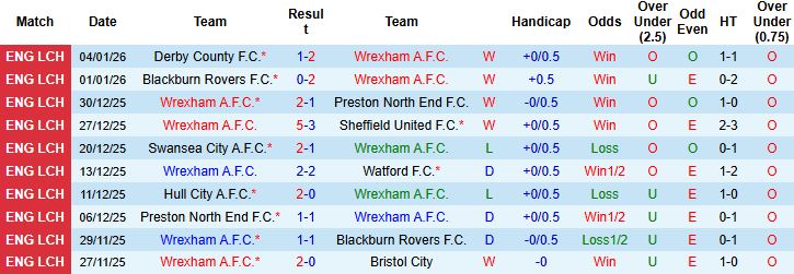 Nhận định, Soi kèo Wrexham vs Nottingham 2h30 ngày 10/01: Bất phân thắng bại - Ảnh 3