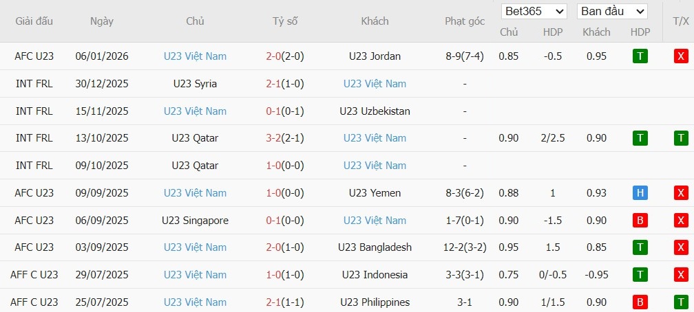 Soi kèo phạt góc U23 Kyrgyzstan vs U23 Việt Nam, 21h ngày 09/01 - Ảnh 3