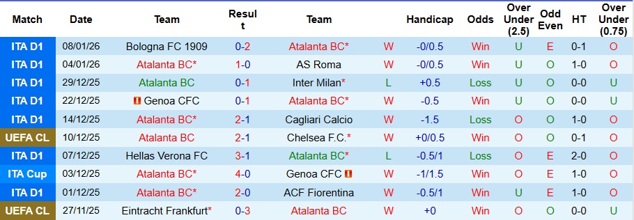 Nhận định, Soi kèo Atalanta vs Torino 2h45 ngày 11/1: Bất phân thắng bại - Ảnh 1