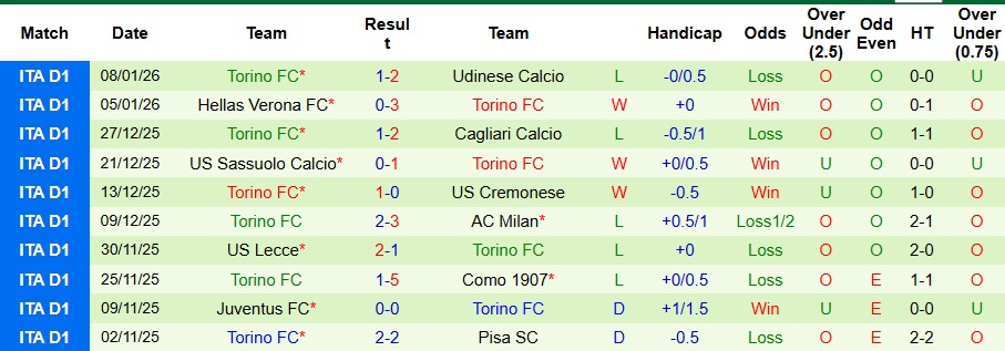 Nhận định, Soi kèo Atalanta vs Torino 2h45 ngày 11/1: Bất phân thắng bại - Ảnh 2