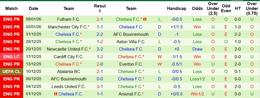 Nhận định, Soi kèo Charlton vs Chelsea 3h ngày 11/1: Nhọc nhằn đi tiếp - Ảnh 2