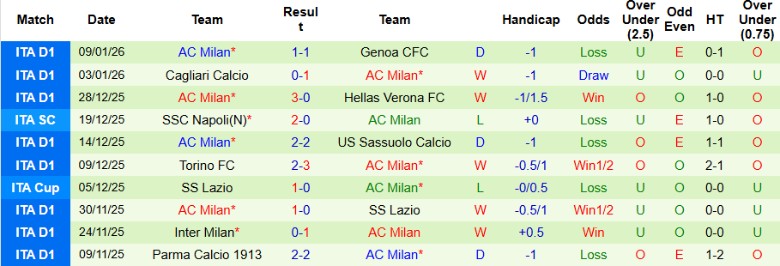 Nhận định, Soi kèo Fiorentina vs AC Milan, 21h00 ngày 11/1: Tiếp tục cuộc đua - Ảnh 5