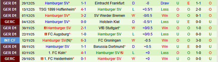 Nhận định, Soi kèo Freiburg vs Hamburger 21h30 ngày 10/1: Niềm vui cho chủ nhà - Ảnh 3