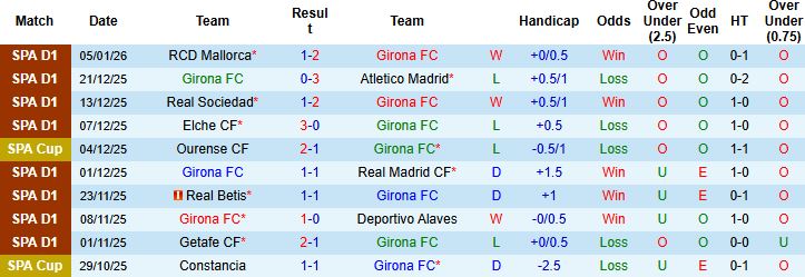 Nhận định, Soi kèo Girona vs Osasuna 0h30 ngày 11/01: Điểm tựa sân nhà - Ảnh 3
