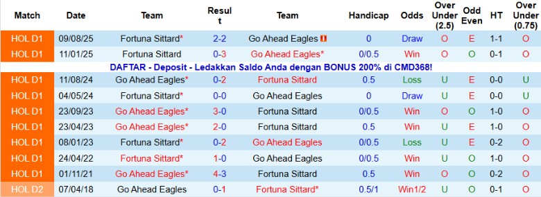 Nhận định, Soi kèo Go Ahead Eagles vs Fortuna Sittard, 20h30 ngày 11/1: Tưng bừng bàn thắng - Ảnh 4