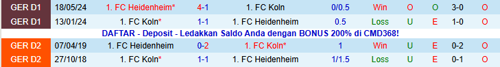 Nhận định, Soi kèo Heidenheim vs Koln 21h30 ngày 10/1: Bất phân thắng bại - Ảnh 4