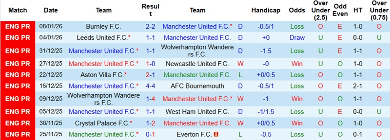Nhận định, Soi kèo MU vs Brighton 22h30 ngày 11/1: Giải toả áp lực - Ảnh 3