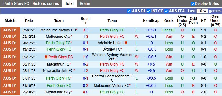 Nhận định, Soi kèo Perth Glory vs Central Coast Mariners 17h45 ngày 10/1: Khó phân thắng bại - Ảnh 6