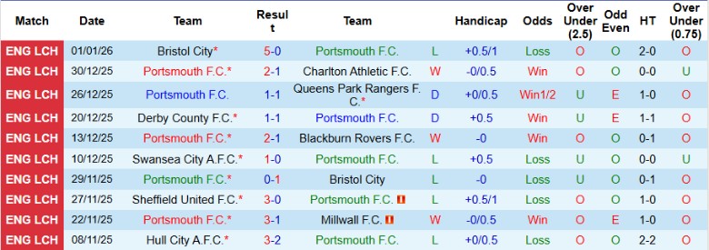 Nhận định, Soi kèo Portsmouth vs Arsenal, 21h00 ngày 11/1: Khó tạo bất ngờ - Ảnh 3
