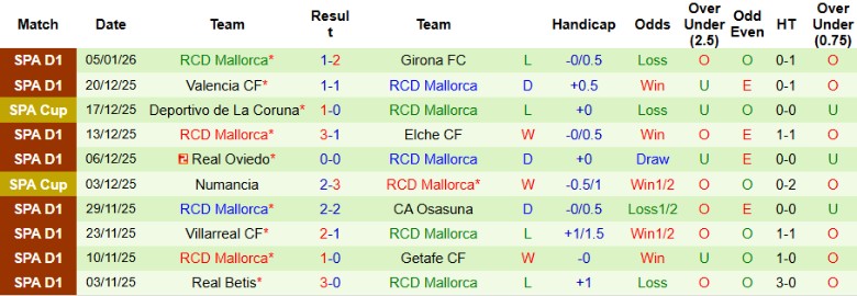 Nhận định, Soi kèo Rayo Vallecano vs Mallorca, 20h00 ngày 11/1: Khác biệt sân nhà - Ảnh 4