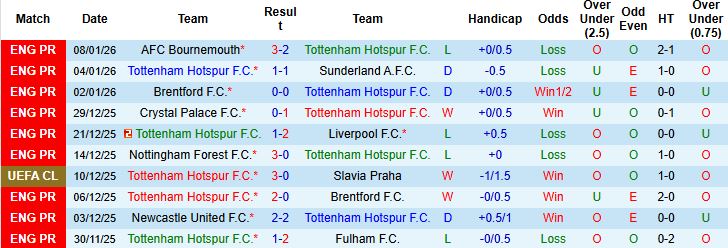 Nhận định, Soi kèo Tottenham vs Aston Villa 0h45 ngày 11/01: Khách lấn chủ - Ảnh 3