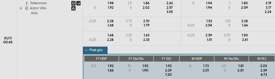 Soi kèo phạt góc Tottenham vs Aston Villa, 0h45 ngày 11/01 - Ảnh 1