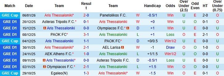 Nhận định, Soi kèo Aris Thessaloniki vs AEK Athens 0h30 ngày 12/01: Bất phân thắng bại - Ảnh 3