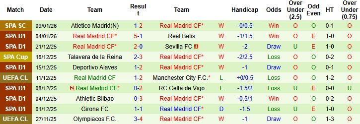 Nhận định, Soi kèo Barcelona vs Real Madrid 2h00 ngày 12/01: Kỳ phùng địch thủ - Ảnh 2