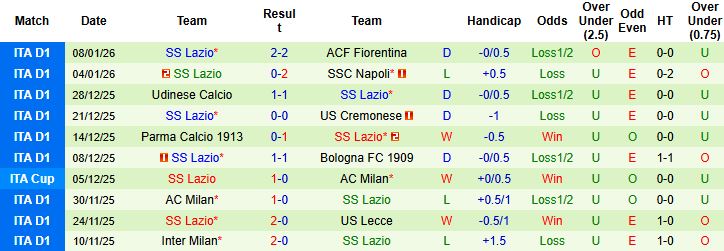Nhận định, Soi kèo Hellas Verona vs Lazio 0h00 ngày 12/01: Bắt nạt chủ nhà - Ảnh 2