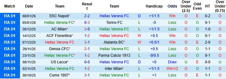 Nhận định, Soi kèo Hellas Verona vs Lazio 0h00 ngày 12/01: Bắt nạt chủ nhà - Ảnh 3