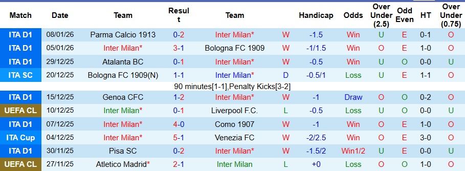 Nhận định, Soi kèo Inter Milan vs Napoli 2h45 ngày 12/1: Xây chắc ngôi đầu bảng - Ảnh 1