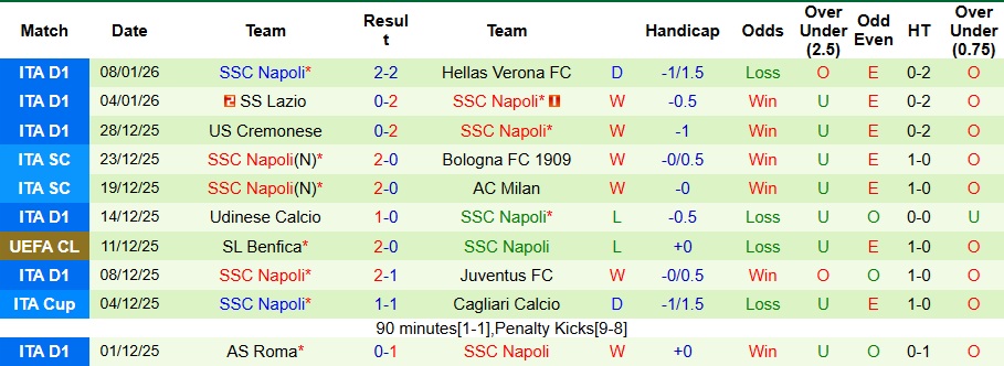 Nhận định, Soi kèo Inter Milan vs Napoli 2h45 ngày 12/1: Xây chắc ngôi đầu bảng - Ảnh 2