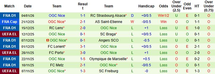 Nhận định, Soi kèo Nantes vs Nice 0h00 ngày 12/01: Điểm tựa sân nhà - Ảnh 2