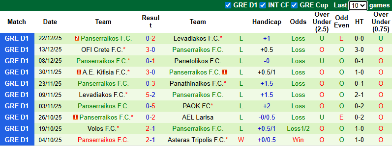 Nhận định, Soi kèo Panathinaikos vs Panserraikos 2h ngày 12/1: Mở tiệc trên sân nhà - Ảnh 2