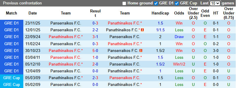 Nhận định, Soi kèo Panathinaikos vs Panserraikos 2h ngày 12/1: Mở tiệc trên sân nhà - Ảnh 3