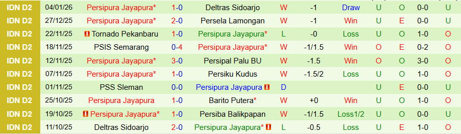 Nhận định, Soi kèo Persiba Balikpapan vs Persipura Jayapura, 19h00 ngày 12/1: Mạnh được yếu thua - Ảnh 1