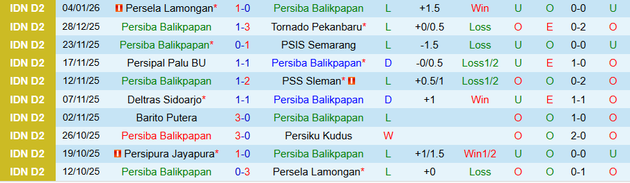 Nhận định, Soi kèo Persiba Balikpapan vs Persipura Jayapura, 19h00 ngày 12/1: Mạnh được yếu thua - Ảnh 2