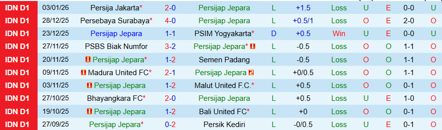 Nhận định, Soi kèo Persijap Jepara vs Dewa United, 19h00 ngày 12/1: Đánh bại kẻ yếu - Ảnh 2